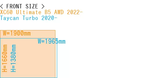 #XC60 Ultimate B5 AWD 2022- + Taycan Turbo 2020-